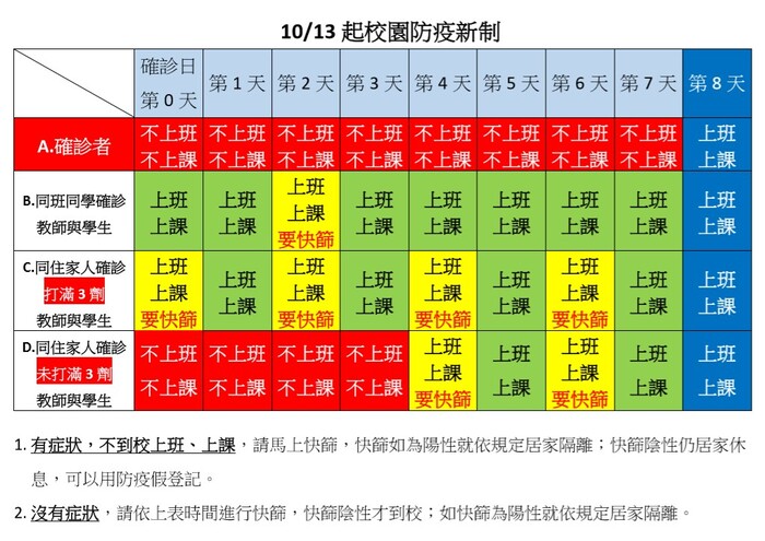 1111013起校園防疫新制