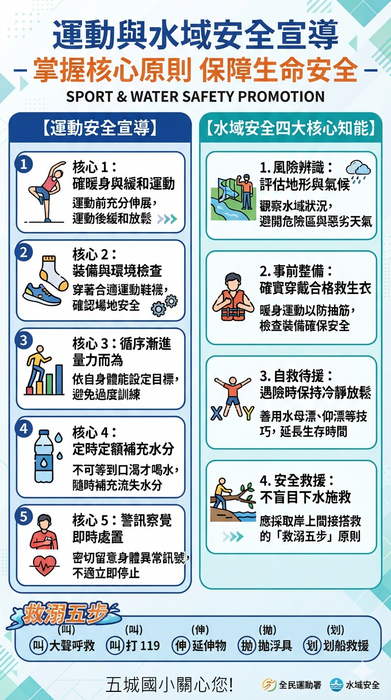 安全與水域宣導